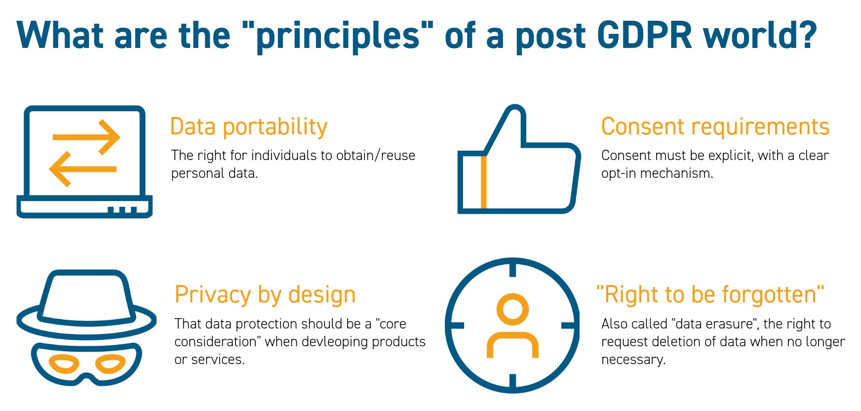 four GDPR principles