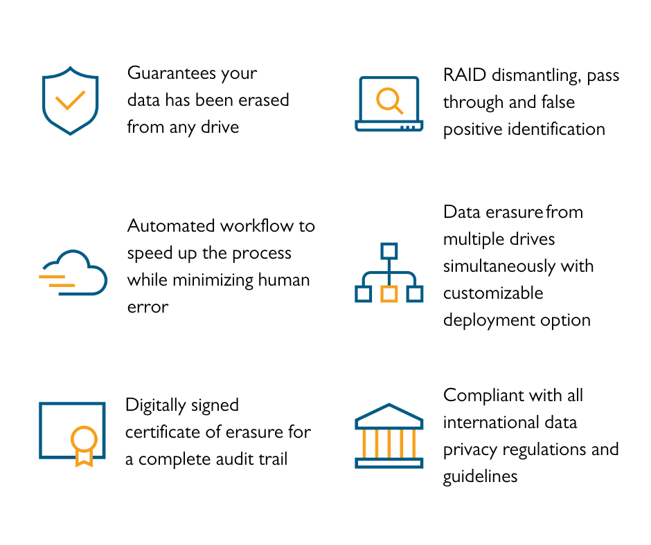 benefits of data erasure